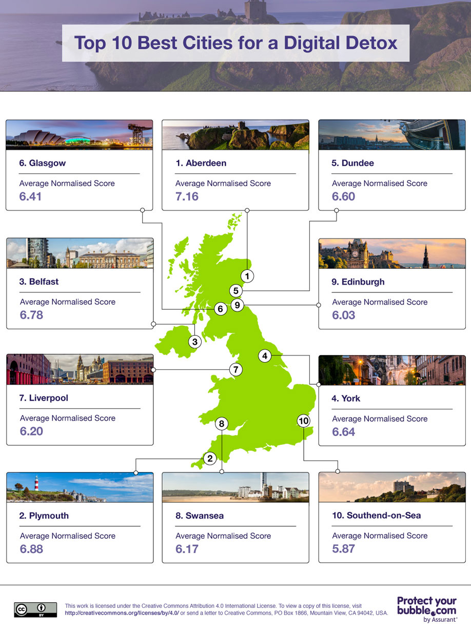 map showing the top ten UK city locations for a Digital Detox