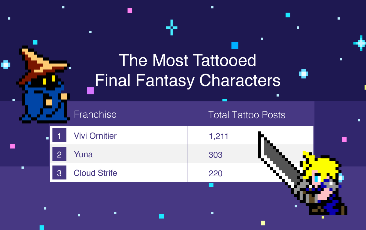 The most tattooed final fantasy characters