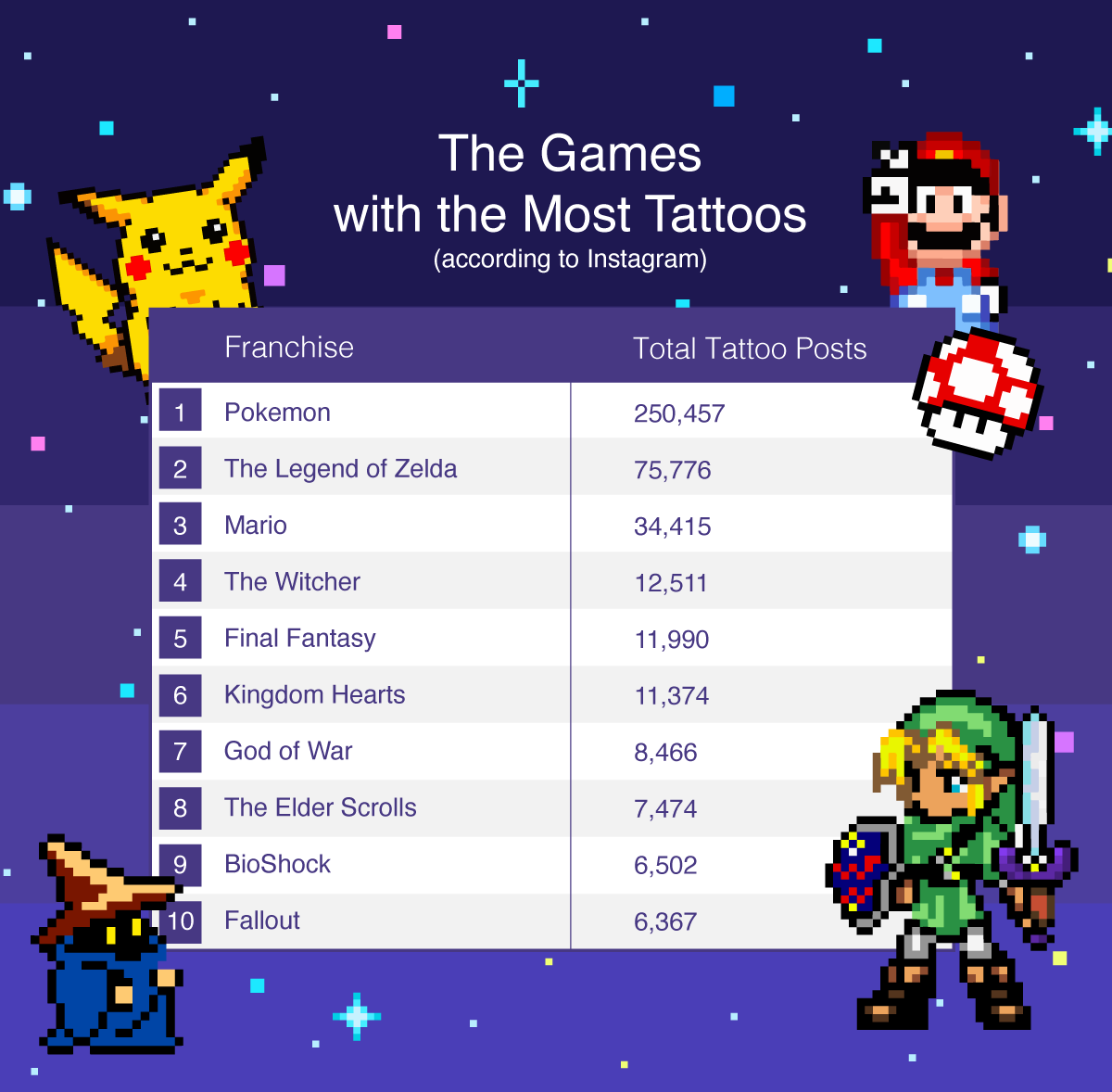 The 100 best video game tattoos  Gaming tattoo Video game tattoos Gamer  tattoos
