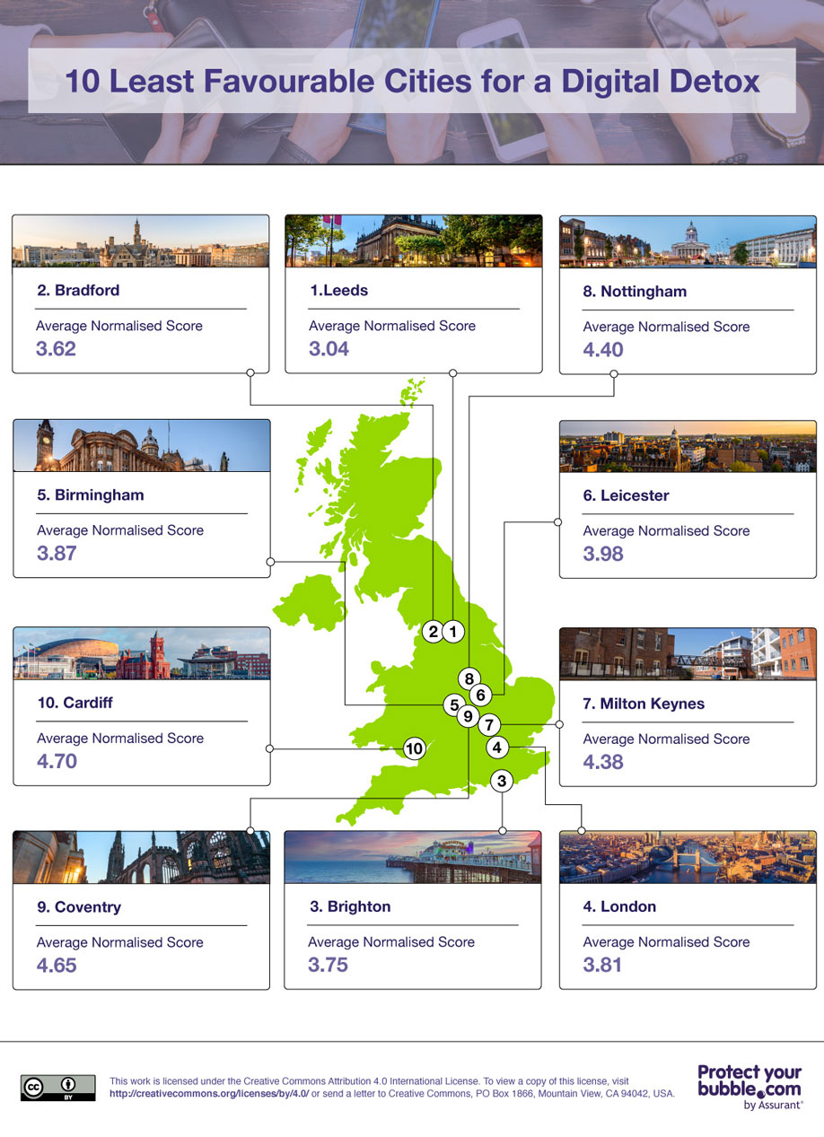 An image of a map showing the ten least favourable UK city locations for a
    Digital Detox.