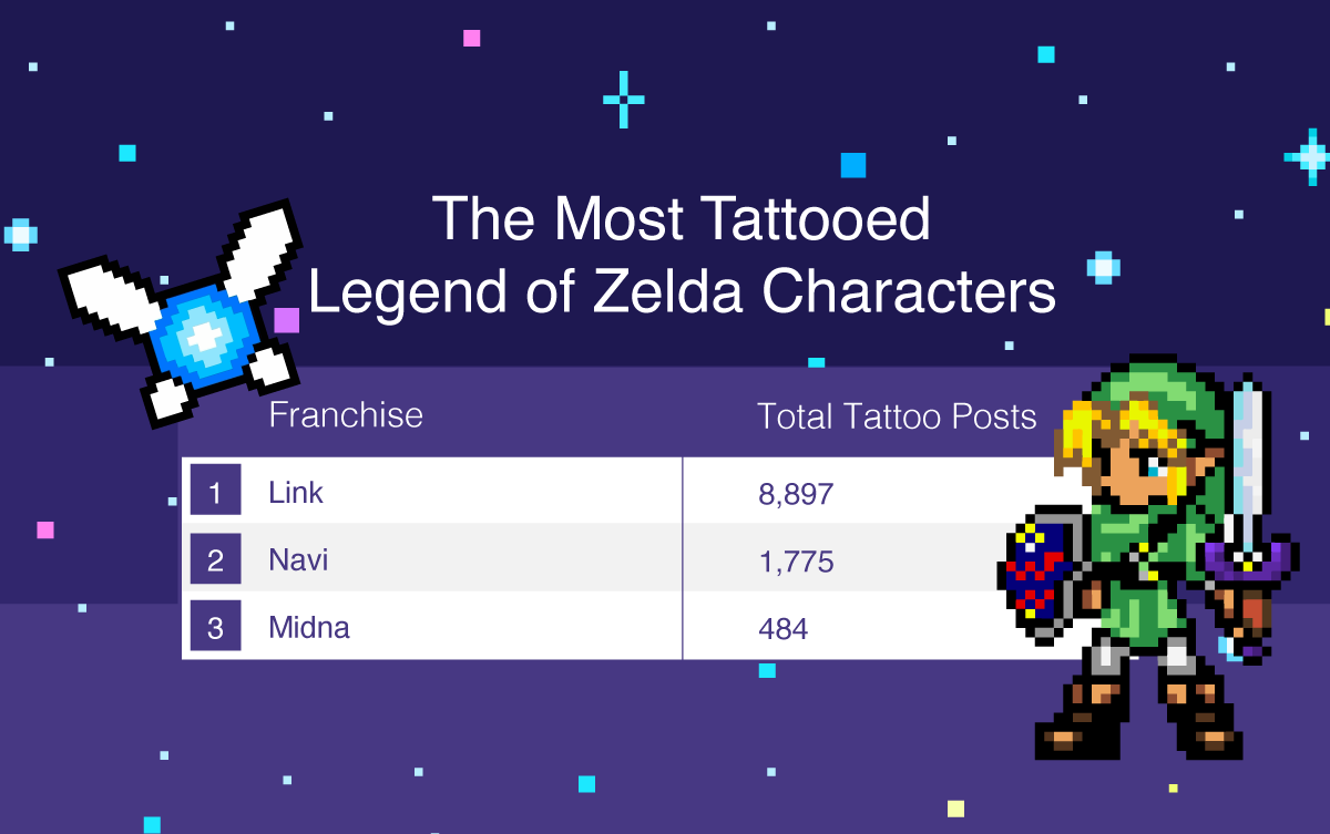 the most popular legend of zelda tattoos