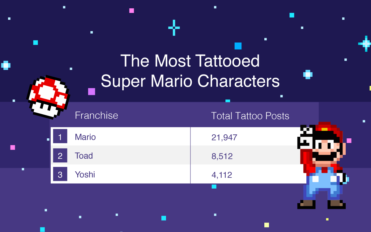 The most tattooed super mario characters