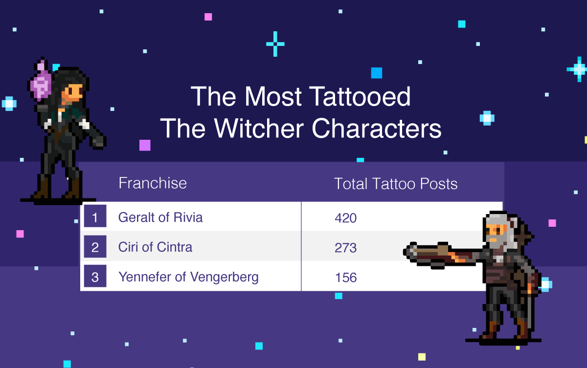 The most tattooed witcher characters