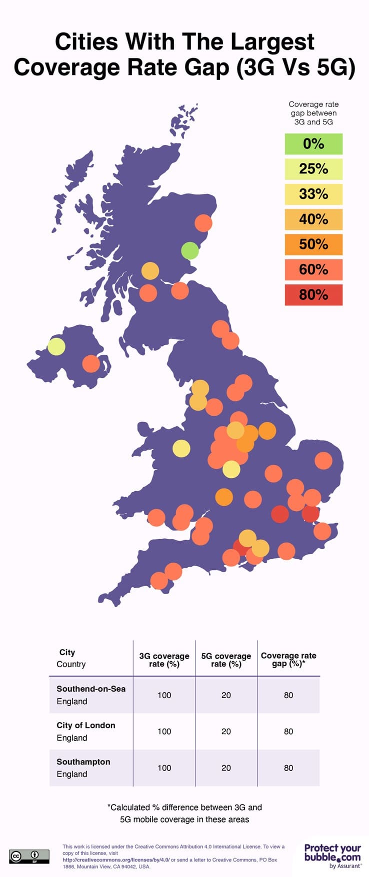 Cities With The Largest Coverage Rate Gap with 3G vs 5G 2025